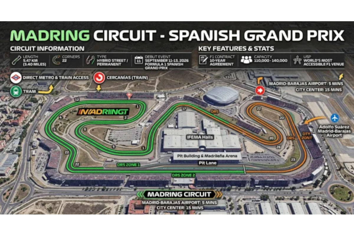 F1 Madrid 2026